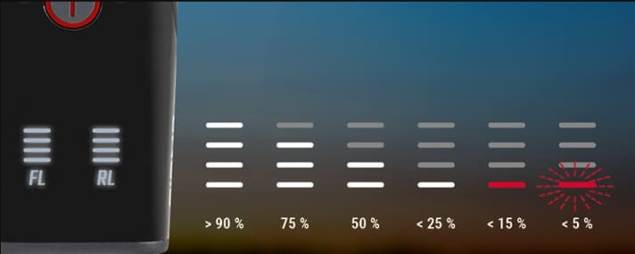 Die Akkuanzeige für Lampe und Rücklicht..