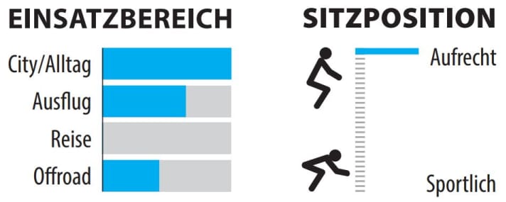 Grafik zu Einsatzbereich und Sitzposition vom Hercules.