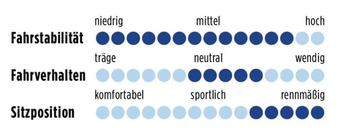 cannondale-supersix-ultegraDi2-punkte-1211