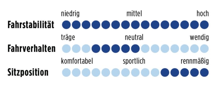 cube-agree-GTC-SL-Di2-punkte-1211