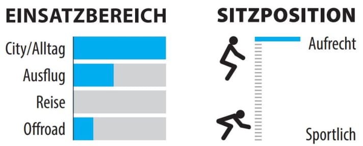 Graphic of the i:SY's range of use and seating position.