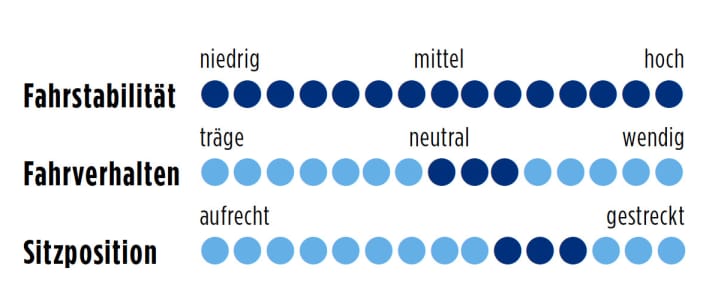   Test 2015: Cannondale CAAD10 105