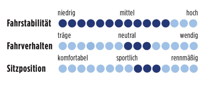 Scott Foil 40 2013 Punkte