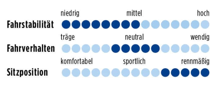 Cervélo P4 points 0511