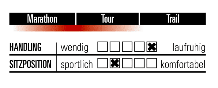   Sitzposition und Handling des Nicolai Saturn im Detail.