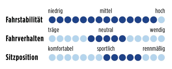 trek-madone-5_9-ultegraDi2-punkte-1211