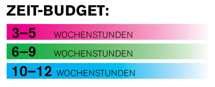   Training: Time budget for enduro riders