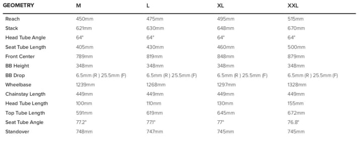   The geometry of the Bullit at a glance.