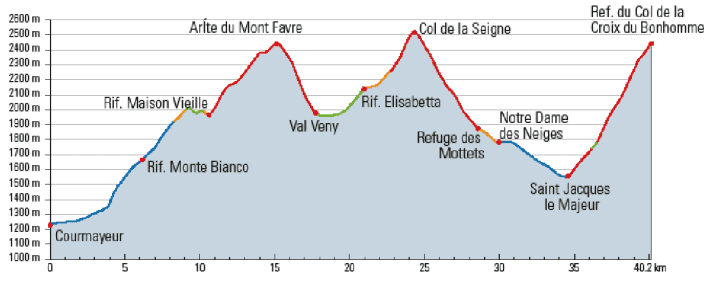Stage 2 burns deep into your thighs with three climbs over the 2400 metre mark. But you won't forget the panoramic views and trails in a hurry.