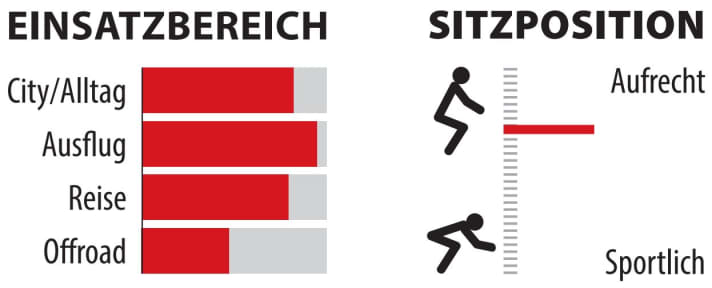 Range of use and riding position of the Cannondale