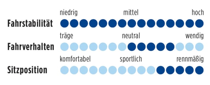Cannondale Super Six Evo Red 2013 Punkte