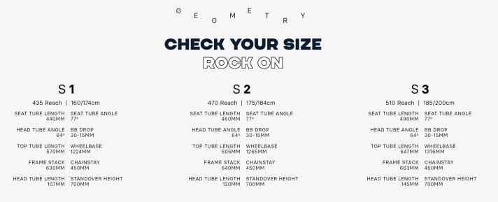Geometry and sizes for the Unno IKKI