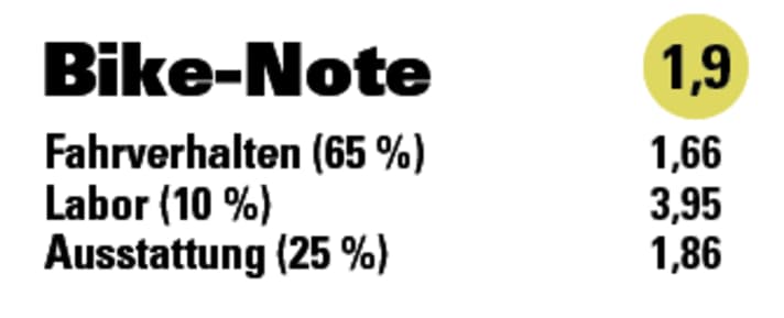 BIKE-Note & Bewertung Fahrverhalten, Labor, Ausstattung Norco Optic C1