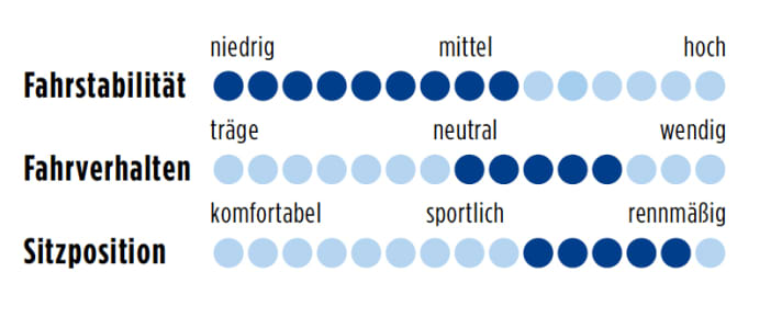 Felt AR1 2012 Punkte