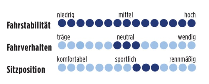Cannondale Supersix 3 Ultegra 2013 Punkte