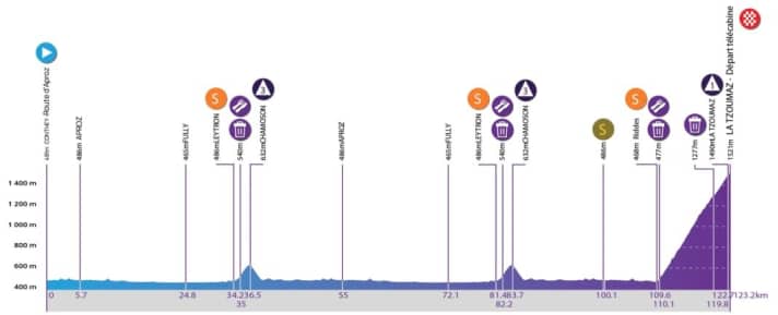The profile of stage 2 of the Tour de Romandie Féminin