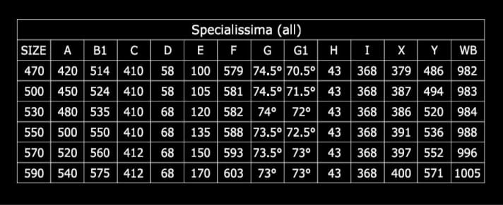 Die Geometrien der insgesamt sechs Größen. Der Y-Wert gibt den Stack, der X-Wert den Reach an. Für Rahmengröße 55 ergibt sich ein STR von extremen 1,37.