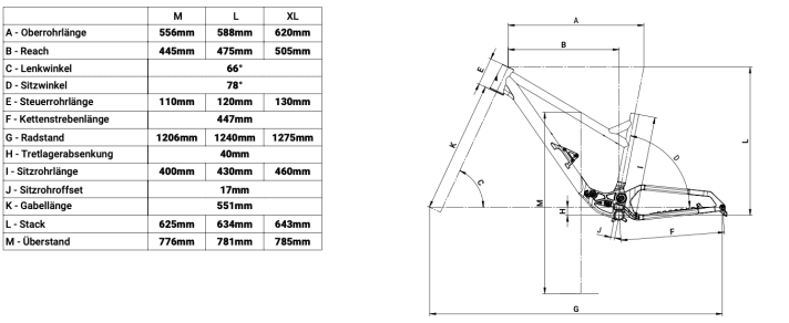 The geometry is moderate and places the rider low on the bike with a bottom bracket drop of 40 millimetres.