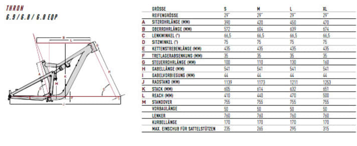   The geometry data for the Focus Thron: The aluminium trail bike will be available in four frame sizes.