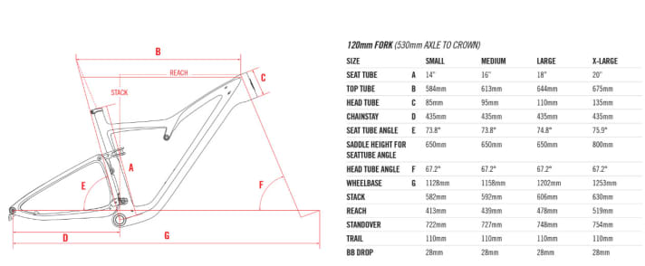 Long reach, short stem. This should ensure more direct steering behaviour and more safety on downhill rides. The seat angle is adapted to the respective frame size.