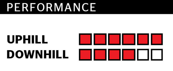   Test 2015 Enduro Bikes: Mondraker Dune XR