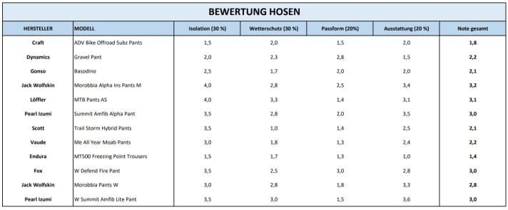 Alle Hosen in der Übersicht
