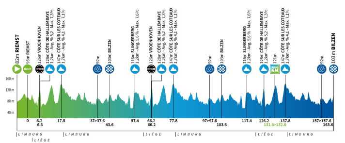 Das Höhenprofil der 1. Etappe der Renewi Tour 2024