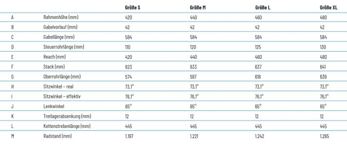   The geometry of the Propain Ekano with 27.5 mm wheels.