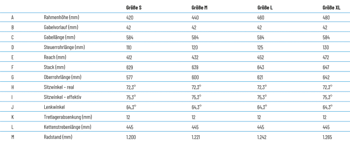   The geometry of the Propain Ekano with MX wheel mix (29" front, 27.5" rear).