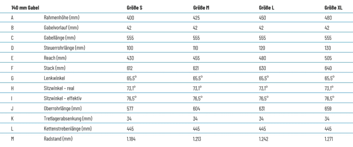   Die Geometrie des neuen Propain Hugene 2021 im Detail.