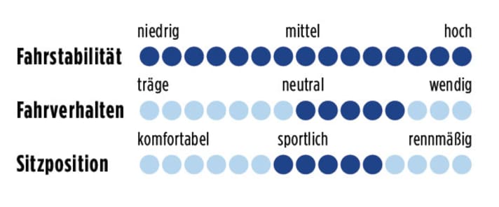 centurion-hyperdrive4200-punkte-0611