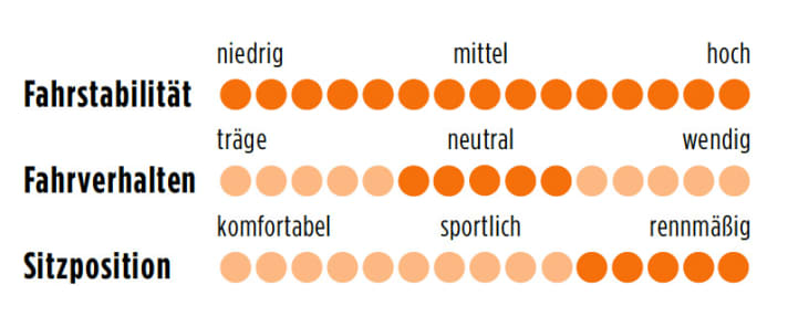 Cube Axial WLS GTC Pro 2013 Points