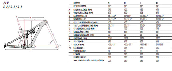   Die Geometrie-Daten zu den vier Rahmengrößen des Focus Jam im Überblick