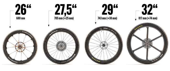 Die Laufradevolution am Mountainbike: Zwischen 26 und 32 Zoll liegen fast 14 Zentimeter.