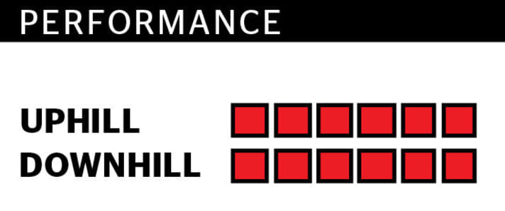   Test 2015 Enduro Bikes: Rose Uncle Jimbo 3