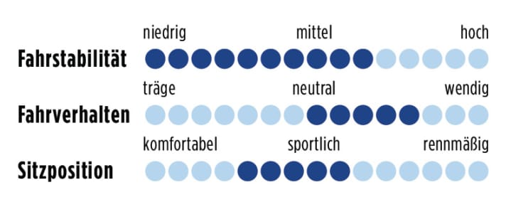 scott-CR1SL-punkte-0711
