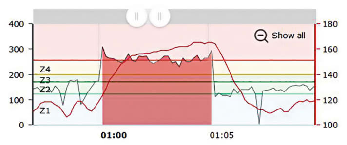 Heart rate