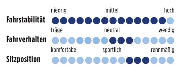 Felt F75 2013 Punkte