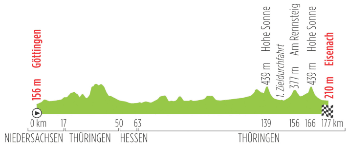 Stage 3