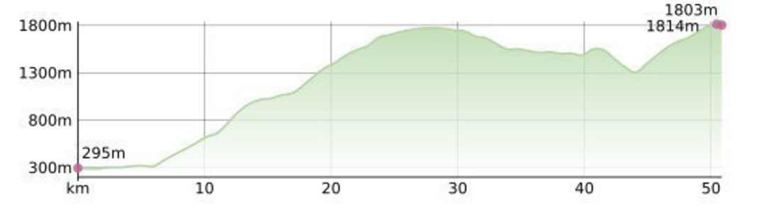 Tour 2: Passo Lavaze