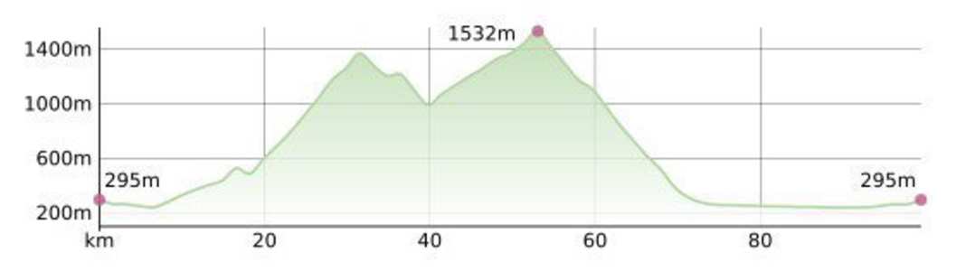 Tour 3: Over the Mendel and Gampen Passes