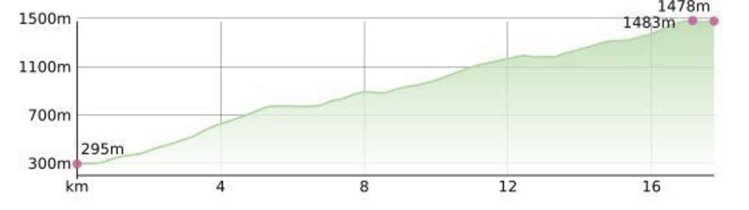 Tour 4: On the Ritten
