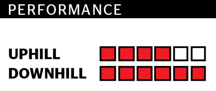   Test 2015 Enduro Bikes: Giant Reign 1