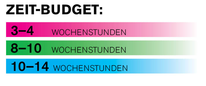   Training: Time budget for marathon bikers