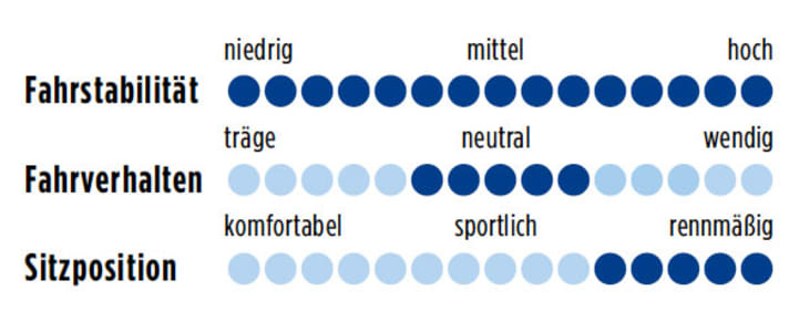 centurion-eve-Road3300-punkte-0611