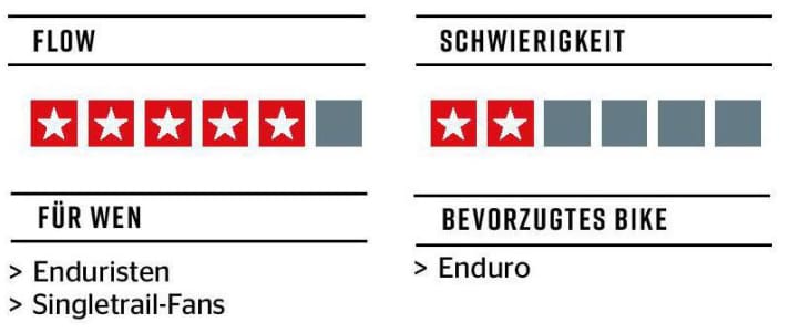 Bewertung Rincine-Trails | FREERIDE Magazin