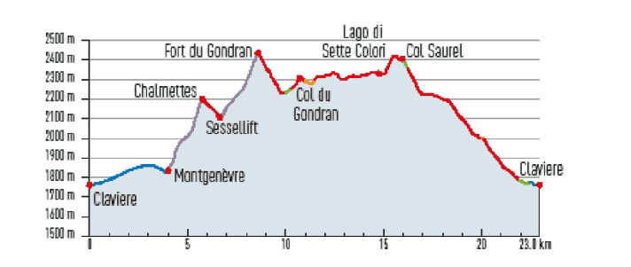 Definitely one of the most beautiful natural flow trails in the Alps: the Supertrail Lago di Sette Colori.
