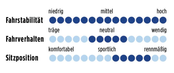 cube-agreeSL-punkte-0611