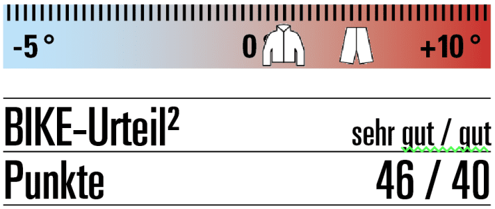 Pearl Izumi Bewertung