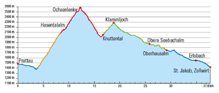 The 2585 metre high Ochsenlenke is reached by pushing at the end, but the pass is easy to pull up on an e-MTB.